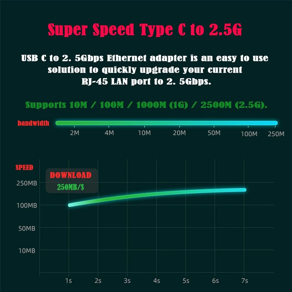 UC-006-GBE USB-C Type-C USB3.1 to 2500Mbps 2.5Gbps GBE Gigabit Ethernet Network LAN Cable Adapter for Laptop - 7