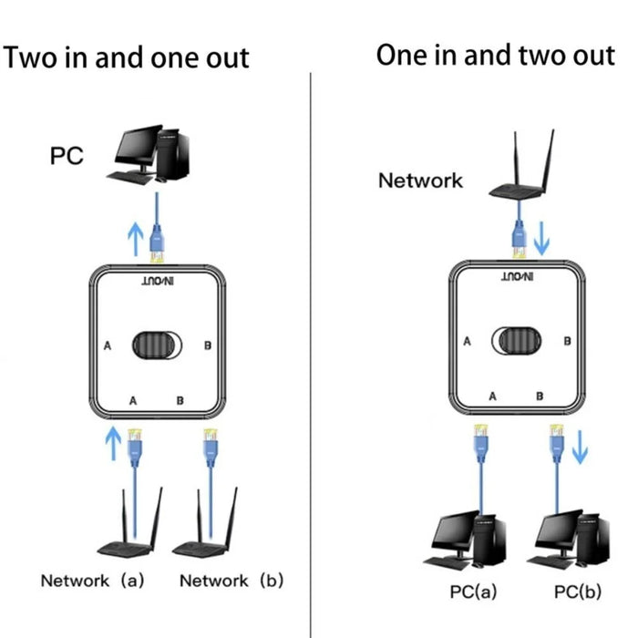 2-Port RJ45 Network Switcher Gigabit Network Splitter Power-Free Internal / External Network Switch Adapter - Black - 4