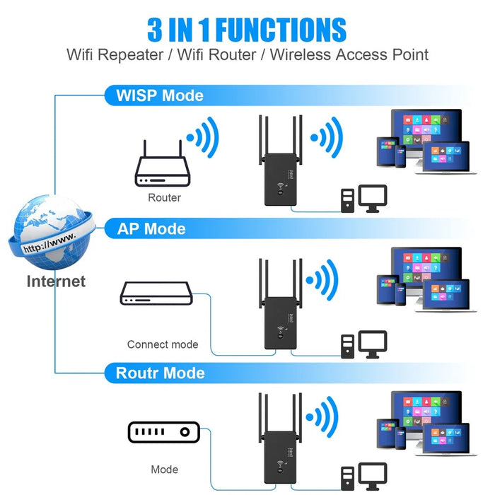 U6 1200m Wireless Router Network Extender Wi-Fi Repeater with External Antenna, WiFi Signal Booster - Black / US Plug - 6