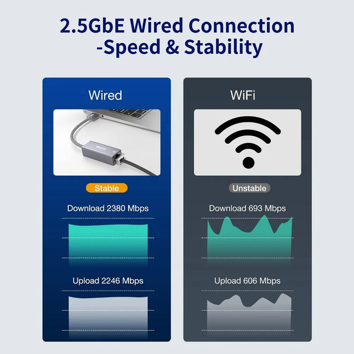 USB 3.0 Gigabit Ethernet Adapter RTL8156B 2500 / 1000 / 100Mbps RJ45 Network Card for Laptop - 6