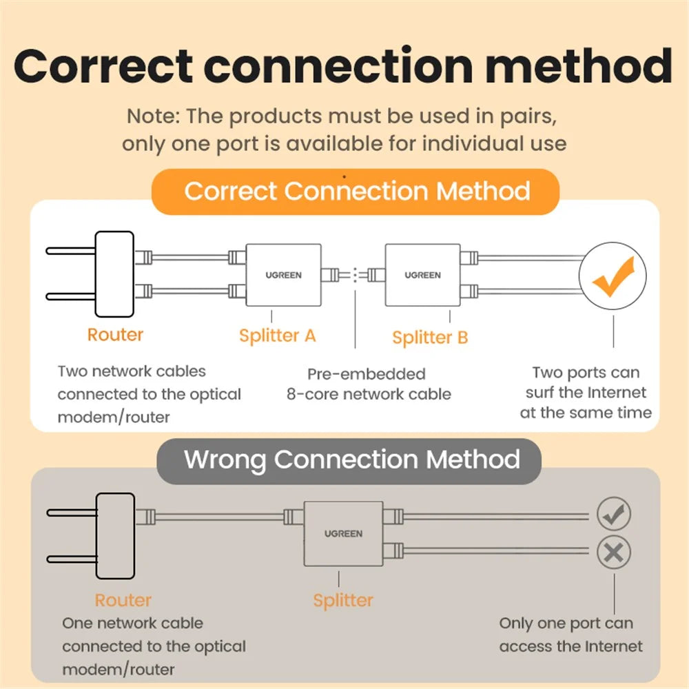 UGREEN CM210 2Pcs Network Cable Splitter Adapter One to Two Straight Extender RJ45 Connector for PC, Laptop, TV Box, Router - 3