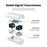 UGREEN 20391 Ethernet Cable Connector RJ45 8P8C Female to Female ABS Adapter Network Extender - 5