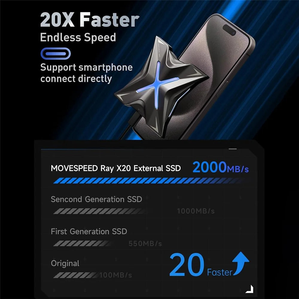 MOVE SPEED RX20 1TB Portable SSD Type-C USB 3.2 Gen 2x2 External Solid State Drive (Read: 2000MB / s, Write: 1800MB / s) - 5