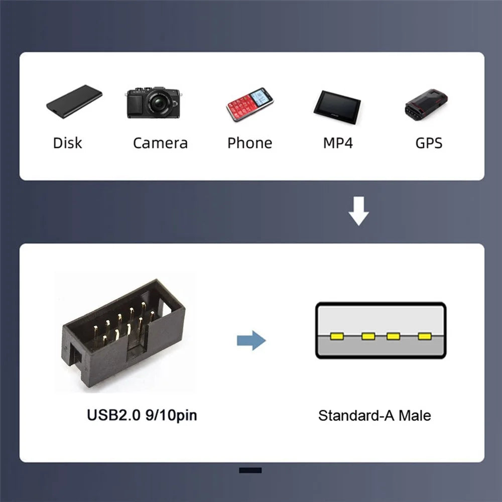 U2-076 Single USB 2.0 Male Type-A to Motherboard 9Pin 10Pin Male Header Cable with Sleeve 20cm - 7