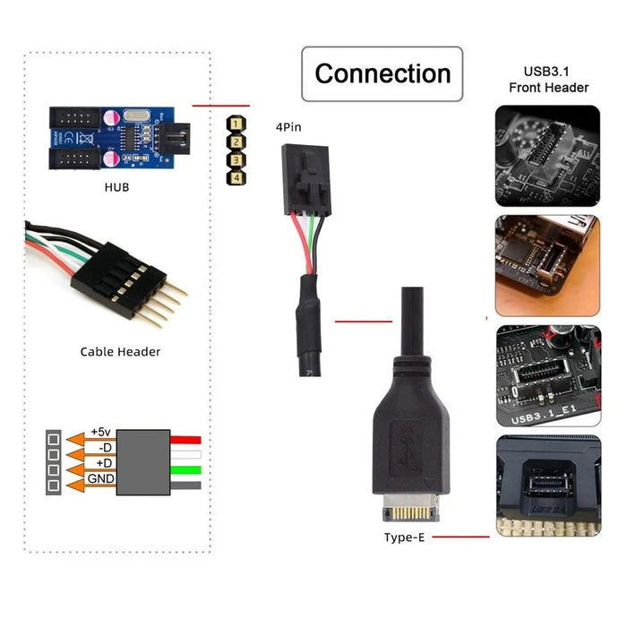 UC-175 30cm USB 3.1 Front Panel Header Male Type E to USB 2.0 Motherboard 4 Pin IDC Housing with Latch Cable - 6