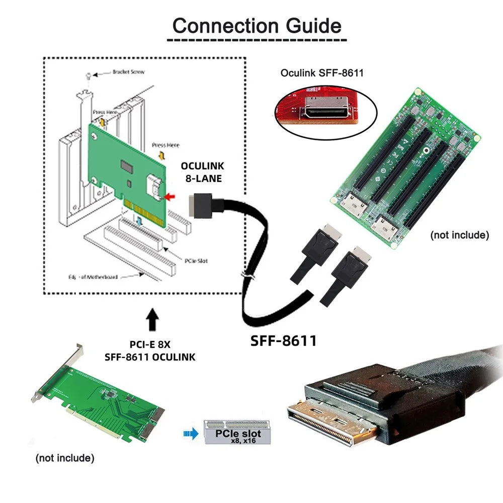 SF-054-0.5M 50cm OCuLink PCIe PCI-Express SFF-8611 8x 8-Lane to Dual SFF-8611 Oculink 4x SSD Data Active Cable - 4