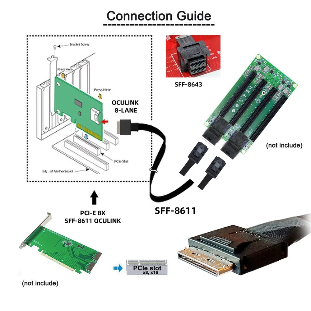 SF-051-0.5M 50cm OCuLink PCIe PCI-Express SFF-8611 8x 8-Lane to Dual SFF-8643 HD 4x SSD Data Active Cable - 6