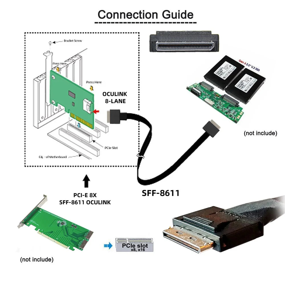 SF-049-0.5M 50cm OCuLink PCIe PCI-Express SFF-8611 8x 8-Lane to OCuLink SFF-8611 8x SSD Data Active Cable - 6