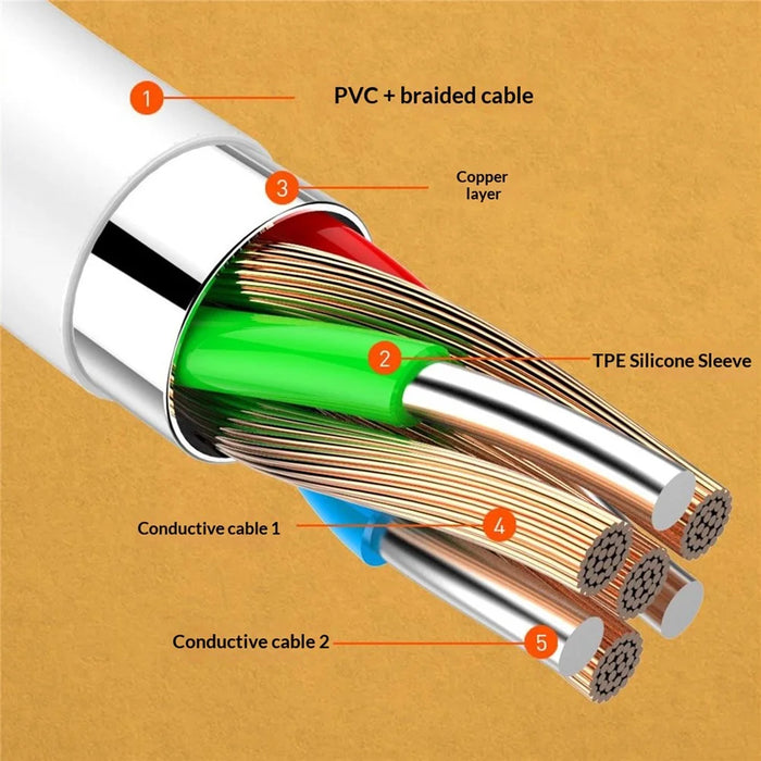 LDNIO LC121-I 1m USB-C to iP (5-14) Cable 30W PD  /  QC Fast Charging Data Cable for iPhone iPad - White - 6