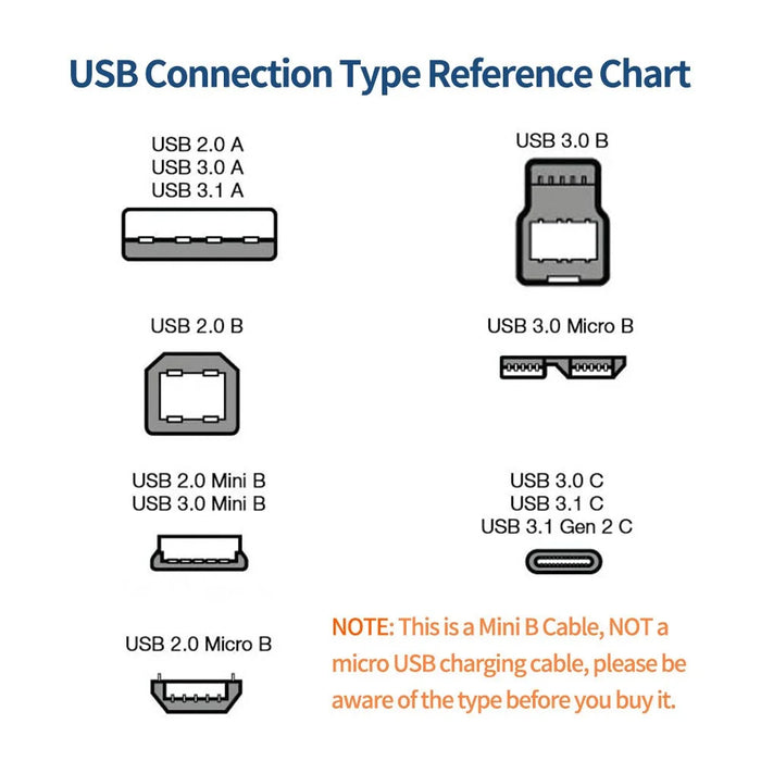JUNSUNMAY 1.5m USB A 2.0 to Mini B 5 Pin Adapter Cable for Hard Drive / Digital Camera / Phone - Up Elbow - 4