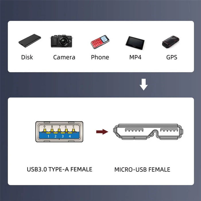 U3-083-AF 50cm Type-A USB 3.0 Female to Micro 3.0 Type-B Female Screw Mount Type 5Gbps Extension Cable - 3