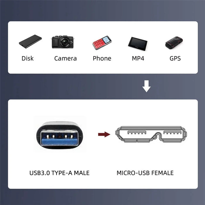 U3-083-AM 50cm Type-A USB 3.0 Male to Micro 3.0 Type-B Female Converter 5Gbps Screw Mount Type Extension Cable - 3