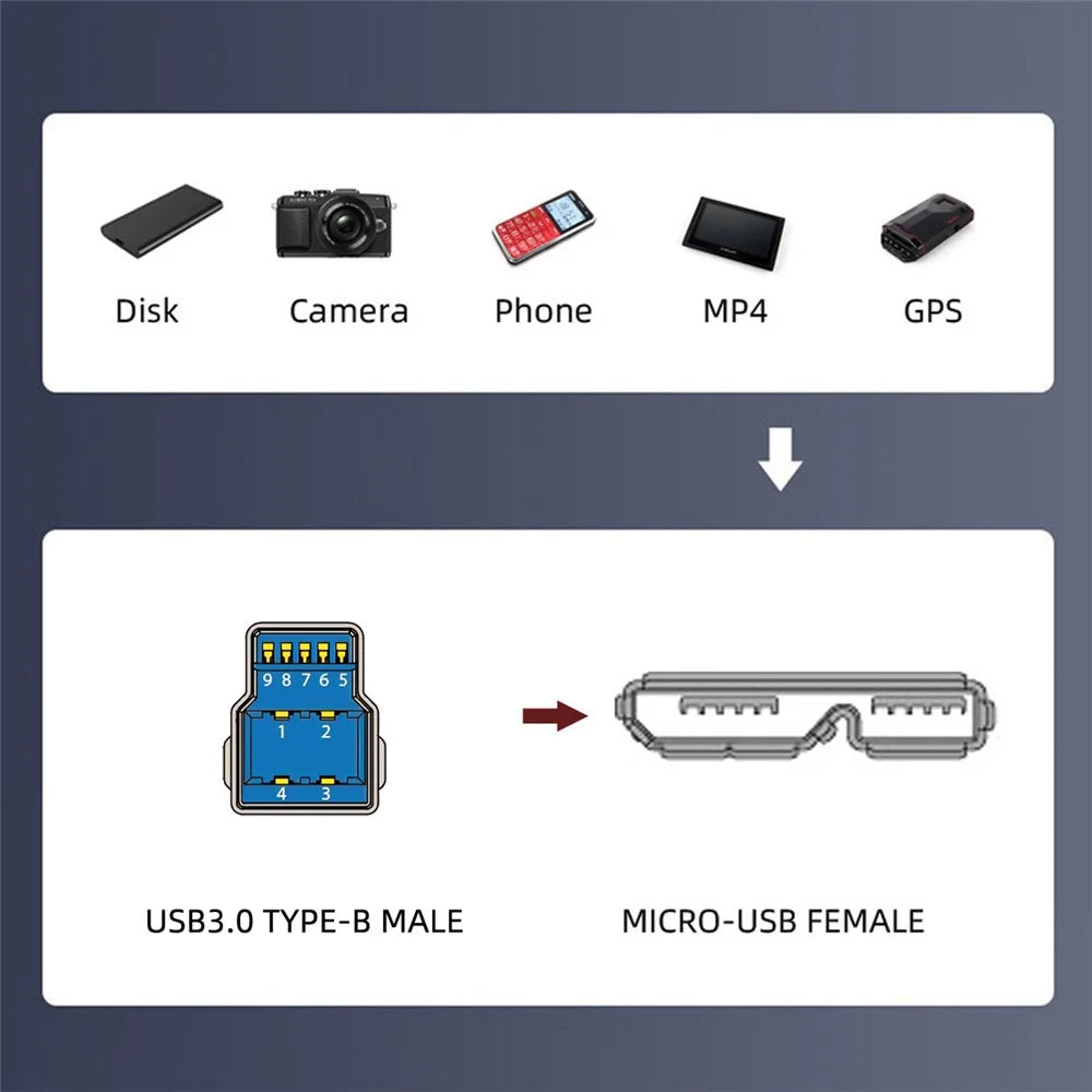 U3-083-BM 50cm Type-B USB 3.0 Male to Micro 3.0 Type-B Female Screw Mount Type Extension Cable 5Gbps - 3
