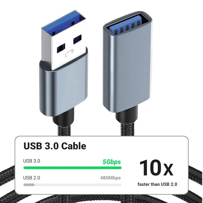 JUNSUNMAY 5m USB 3.0 Male to Female 2A Charging 5Gbps Data Transfer Cable Nylon Braided Extension Cord - 3