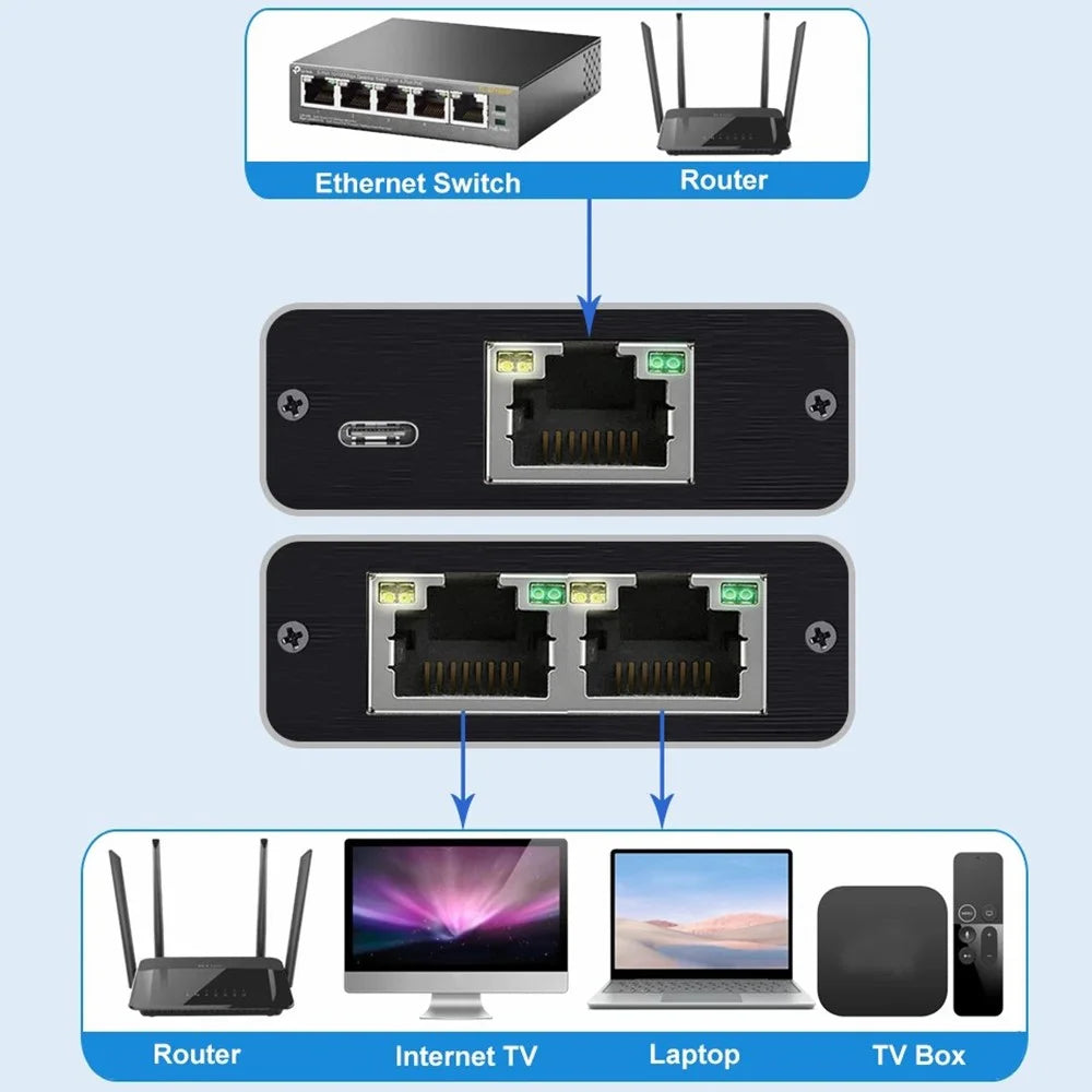 RJ45 Ethernet Splitter 1 to 4 Gigabit High Speed 1000Mbps Network Adapter - 3