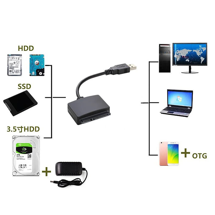 SATA to USB 3.0 Adapter Cable 2.5-inch SSD SATA Hard Drive Data Transfer Cable - 6