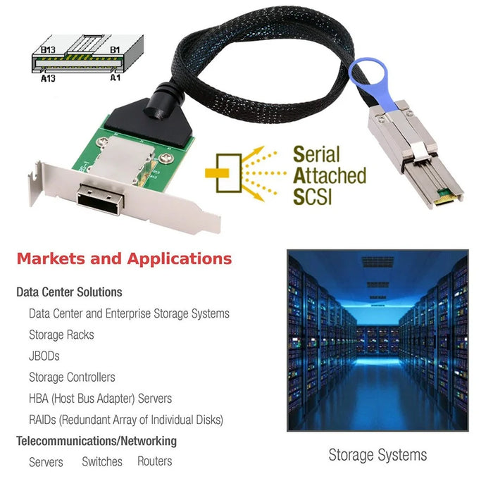 SF-083-26PIN 0.5m External Mini SAS SFF-8088 Male to Female Extension Cable - 3