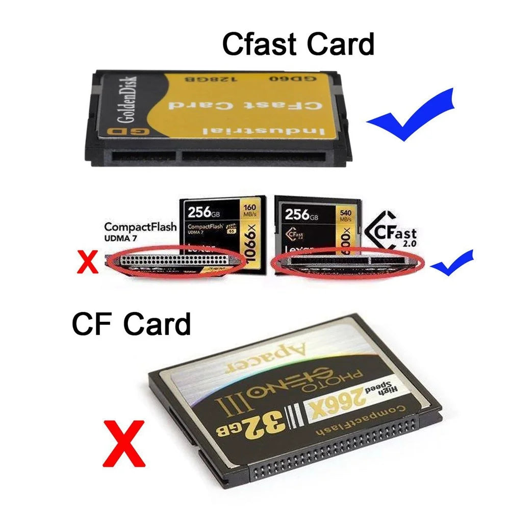 UC-168 CFast to USB-C USB3.0 + SATA Card Adapter 2.5" Case SSD HDD CFast Card Reader External Enclosure for PC Laptop - 6
