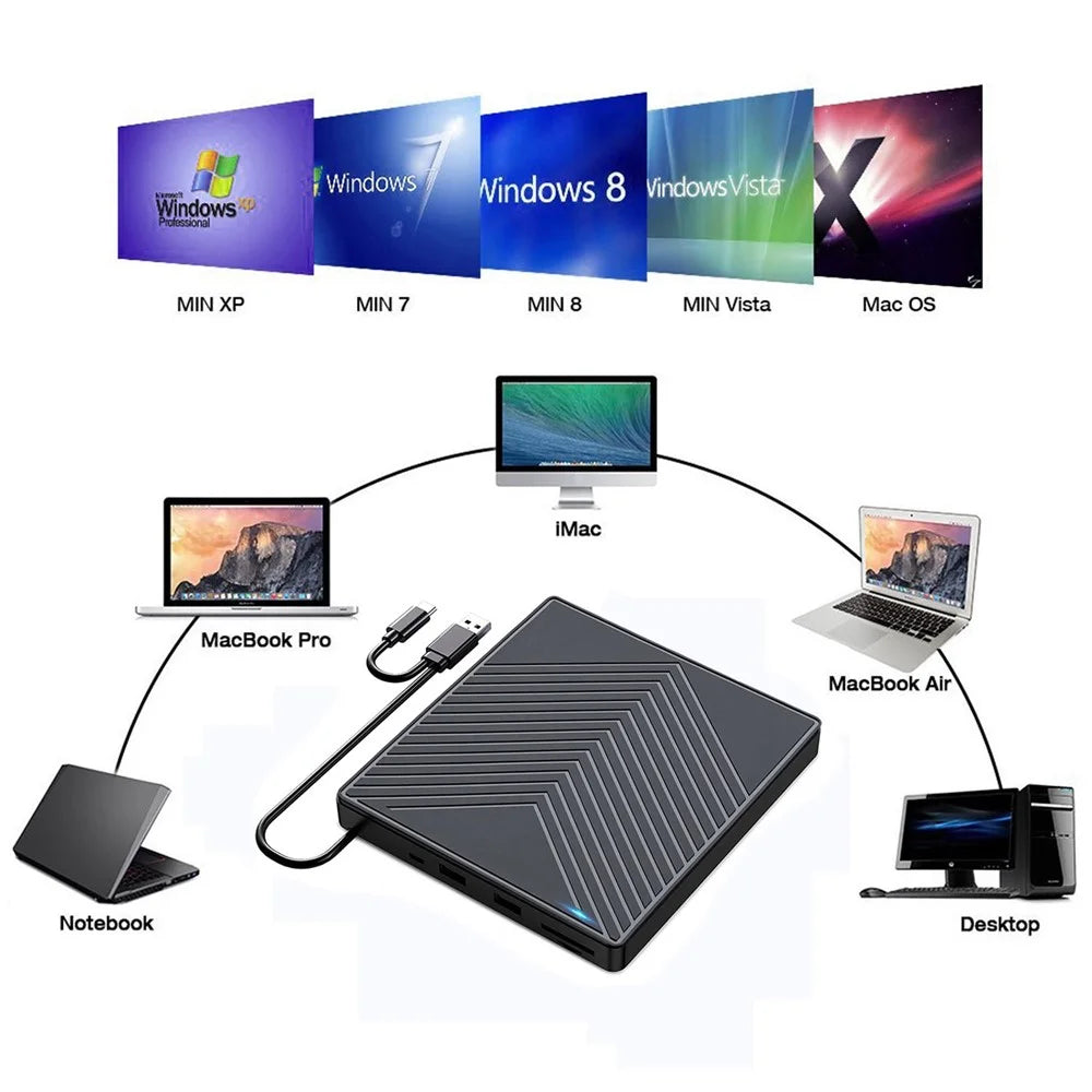 External CD / DVD+ / -RW Drive Writer Reading Burner with TF / SD Card Slot for Windows / Mac OS - 3