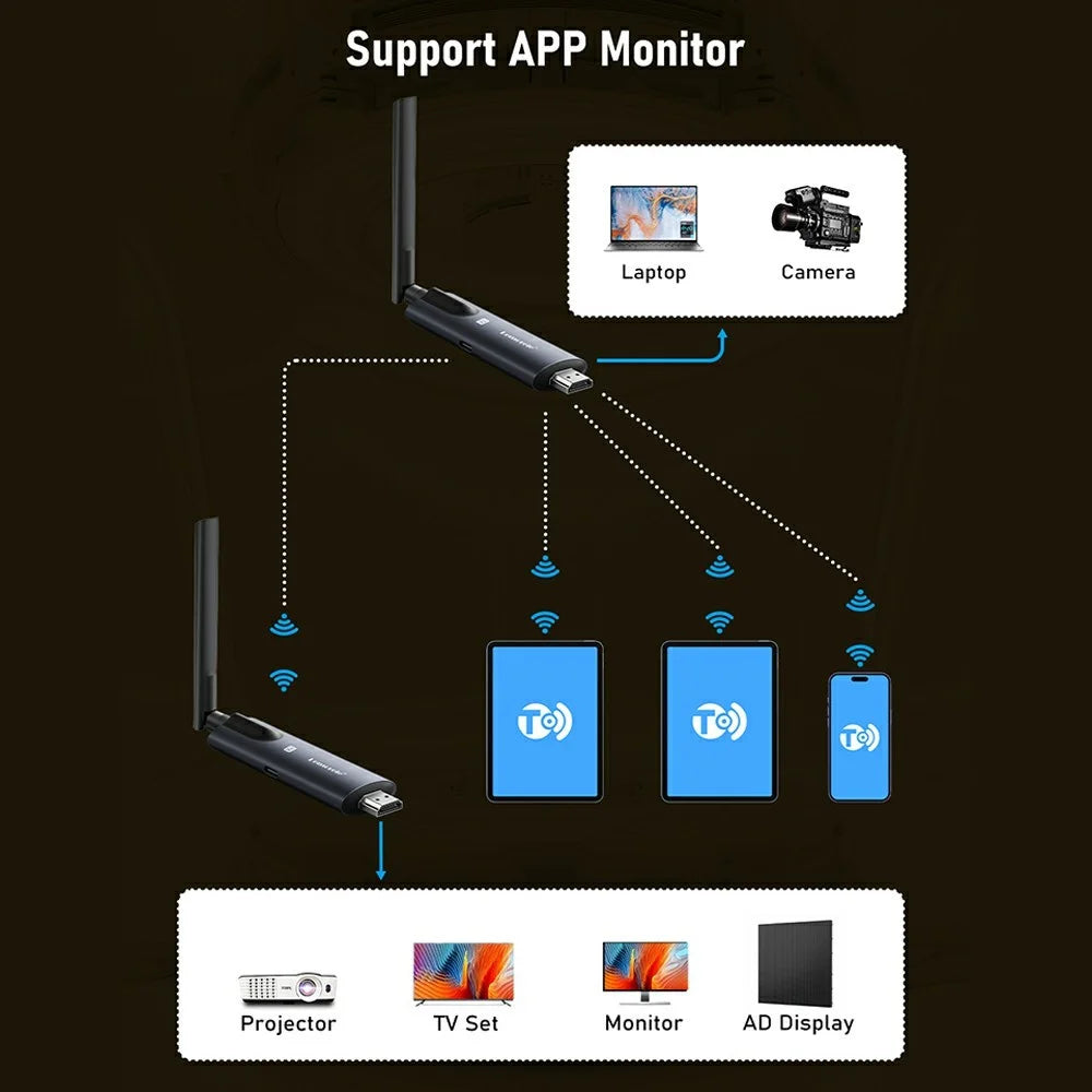 LEMORELE R1040 Wireless HD Adapter Transmitter Receiver Kit, 1TX to 4RX, 1080P HD Wireless Presentation, Screen Sharing for TV, Projector, Conference - Black - 5