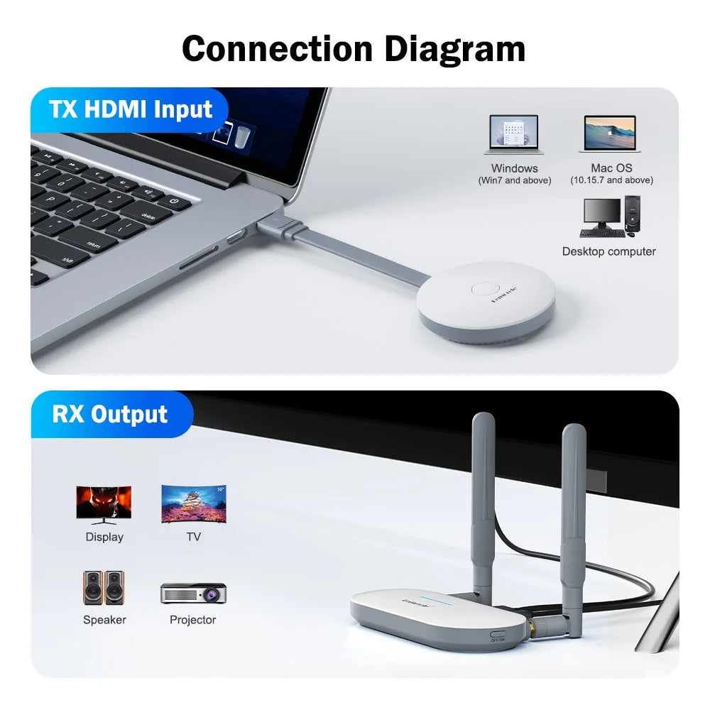 LEMORELE G60 2.4G / 5G Dual Band USB-A Wireless Presentation System 1080P HD Video Transmitter Receiver Set - 2