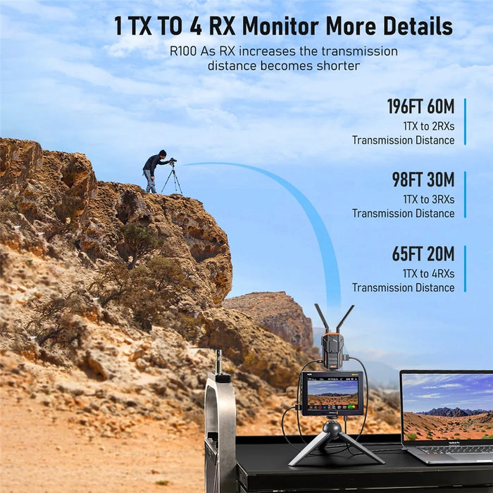 LEMORELE R100 Wireless HDTV Video Transmission System Transmitter and Receiver Set, 200m Range - Black - 7