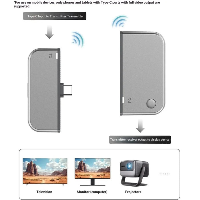 CHD09 Wireless Video Audio HD Transmitter Receiver Set Screen Display Adapter for TV Projector Monitor - Black + Grey - 3