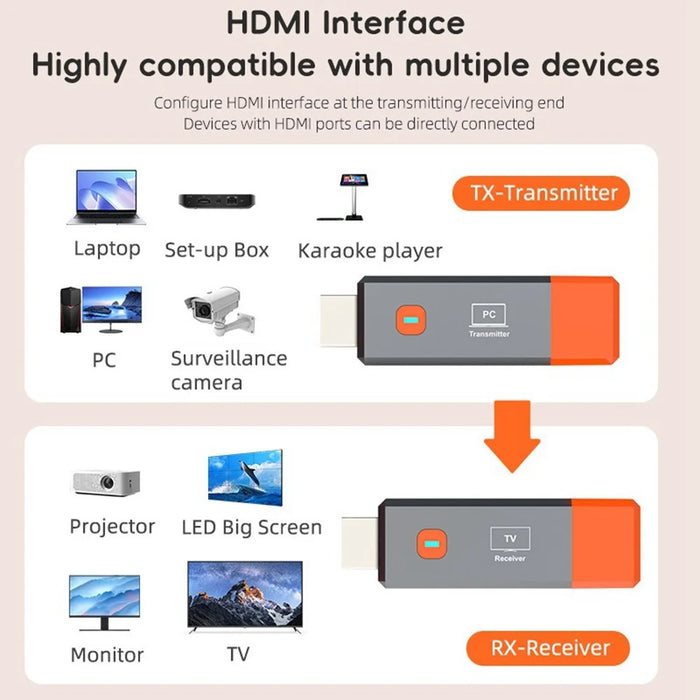 A016 HD Wireless Transmitter Receiver Portable HD Extender Adapter for TV Projector Monitor - Grey - 4