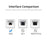 JUNSUNMAY USB 3.0 to RJ45 Gigabit Ethernet Adapter 1000Mbps High Speed Network Cable Connector - 5