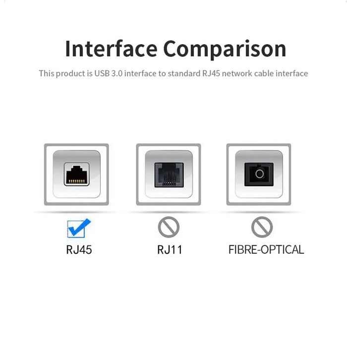 JUNSUNMAY USB 3.1 Type-C to RJ45 Gigabit Ethernet 1000Mbps Network Connector Laptop Adapter - 5