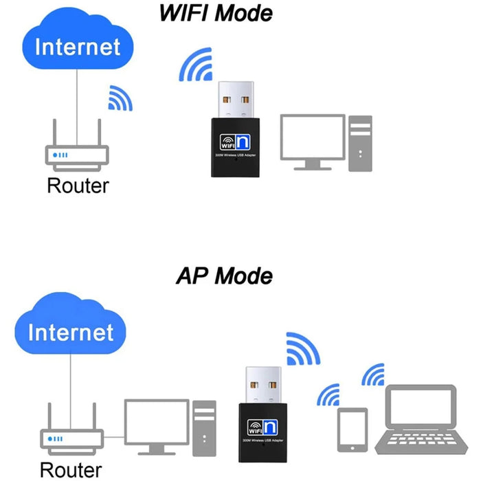 300Mbps Wireless 802.11N USB Wifi Receiving Adapter - 7