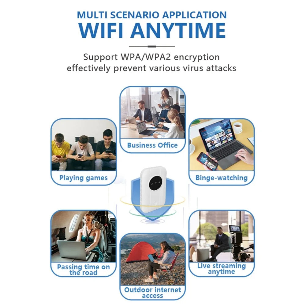 4G Portable Mobile WiFi Hotspot Pocket Router 150Mbps Wireless Modem with SIM Card Slot - White / European Version - 5