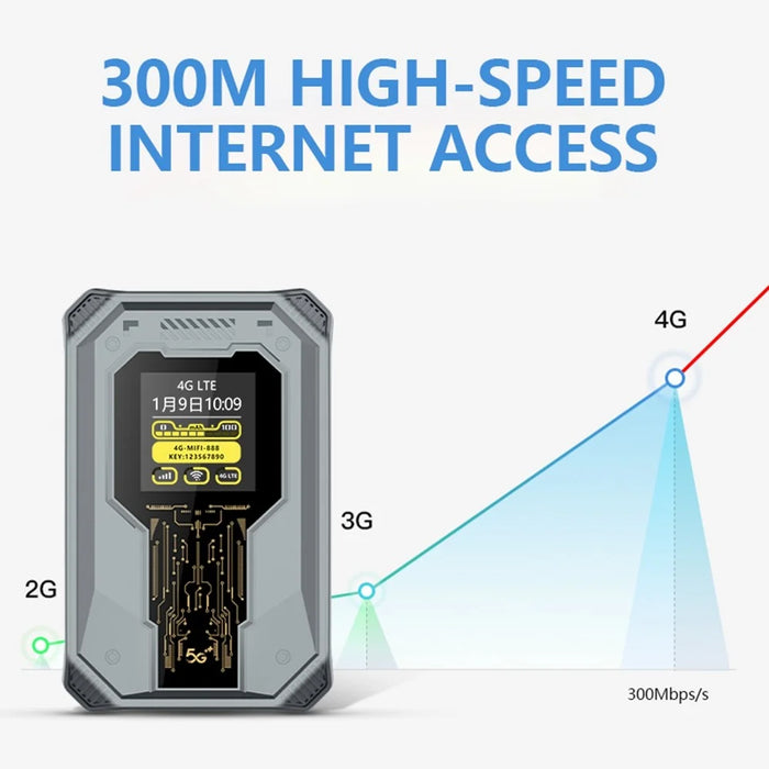 A50 4G Portable WiFi Router with SIM Card Slot Qualcomm Chipset MiFi Wireless Mobile Hotspot - Eurasian Version - 7