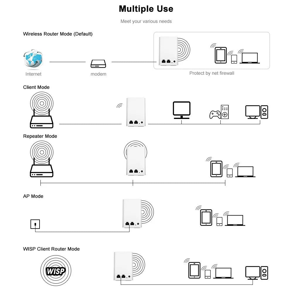 PIX-LINK Compact Size WiFi Extender WiFi Booster Indoor WiFi Signal Booster 300Mbps WiFi Amplifier Long Range Wireless Repeater - EU Plug - 2