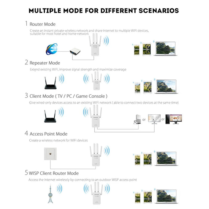 PIX-LINK WiFi Range Extender WIFI Signal Booster 300Mbps Internet Booster Easy Setup Wireless Repeater - US Plug - 5