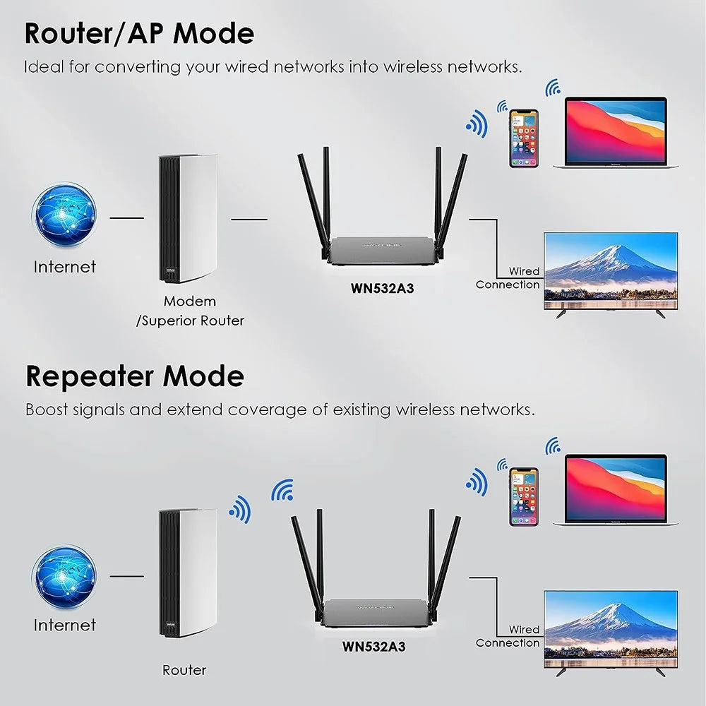 WAVLINK WS-WN532A3-B AC1200M Wireless Routers WPA2-PSK 300Mbps Dual Band Wireless Repeater with 4 Antennas - US Plug - 4