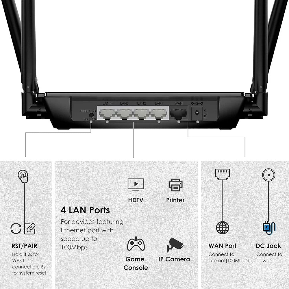 WAVLINK WS-WN532A3-B AC1200M Wireless Routers WPA2-PSK 300Mbps Dual Band Wireless Repeater with 4 Antennas - US Plug - 6