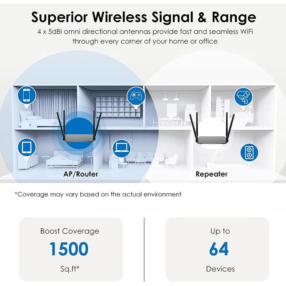 WAVLINK WS-WN532A3-B AC1200M Wireless Routers WPA2-PSK 300Mbps Dual Band Wireless Repeater with 4 Antennas - US Plug - 7