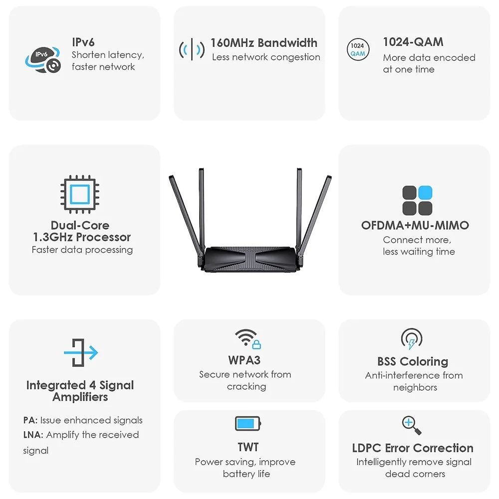 WAVLINK WL-WN586X3 Wi-Fi 6 AX3000 Mesh Router Dual Band Wireless Gigabit Ethernet Router with 5dBi High-gain Antennas - UK Plug - 2