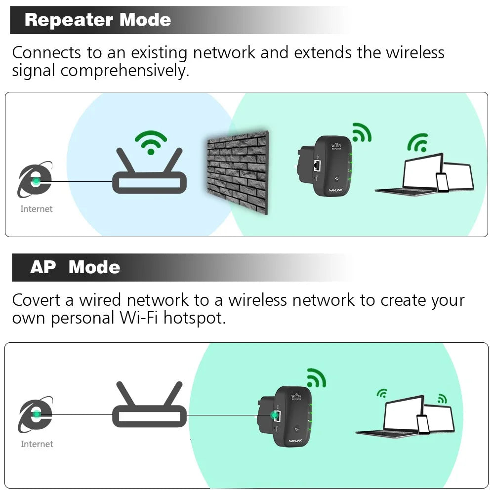 WAVLINK WN560N2 WPS Protection Amplifier WiFi Repeater 2.4G N300 WiFi Extension Repeater with 3dBi Internal Antenna - UK Plug - 6