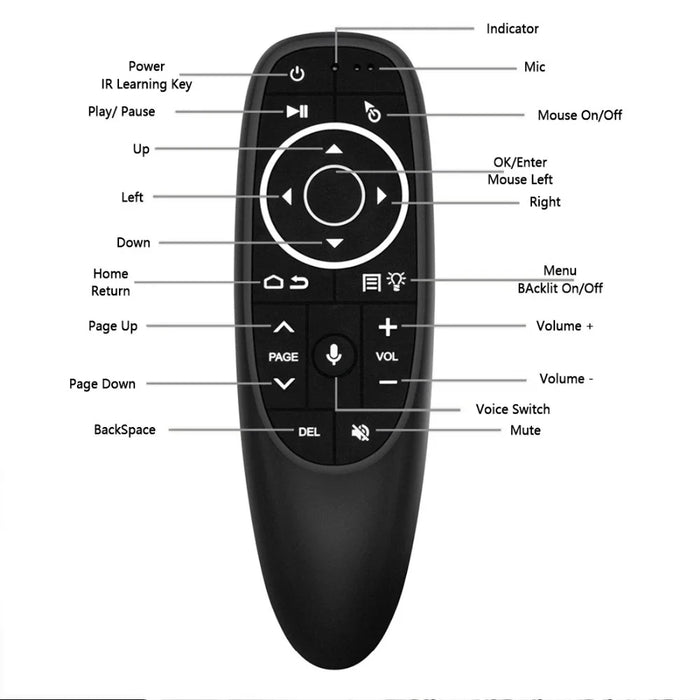 G10S Pro 2.4G Wireless Air Mouse Remote Controller with Backlit and Gyro Sensor for Android TV Box Support Voice Search - 2