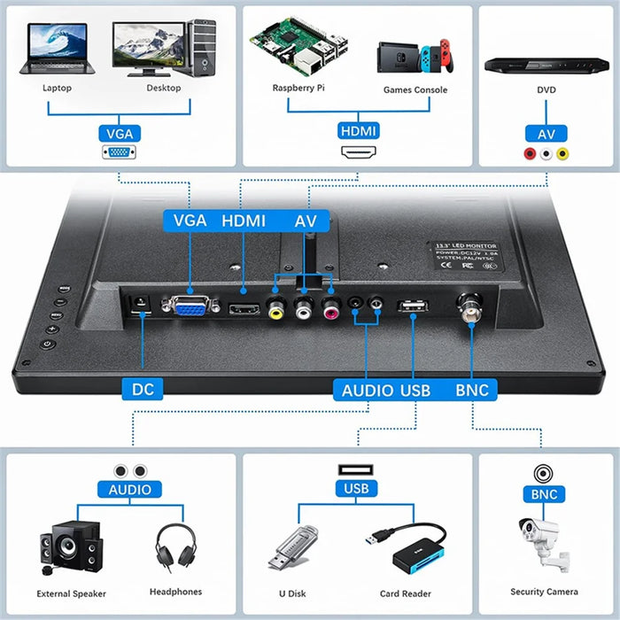 RX-103A 13.3" Full HD Monitor 1366x768 LED Display Screen with Remote Control - US Plug - 4
