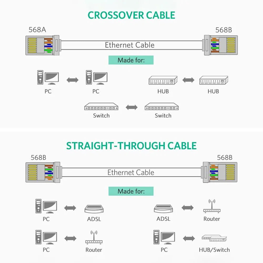 100Pcs UGREEN 60558 Cat6 RJ45 Connector Ethernet Cable Plugs 8P8C Crimp Modular UTP Network LAN Connectors - 3
