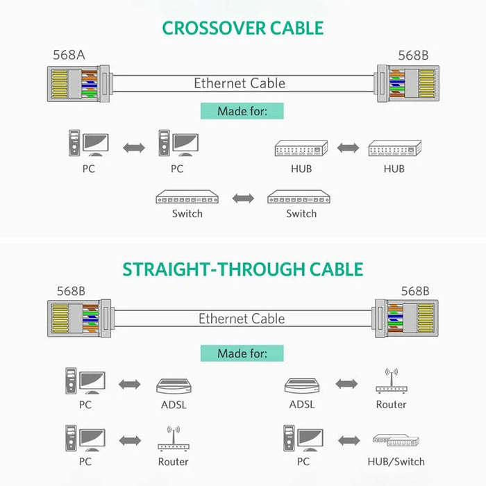 100Pcs UGREEN 60558 Cat6 RJ45 Connector Ethernet Cable Plugs 8P8C Crimp Modular UTP Network LAN Connectors - 3