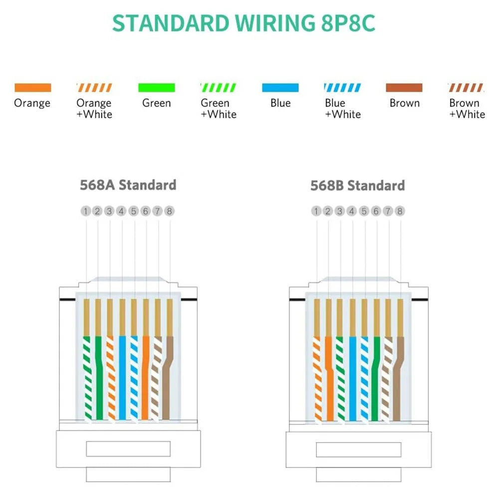 100Pcs UGREEN 60558 Cat6 RJ45 Connector Ethernet Cable Plugs 8P8C Crimp Modular UTP Network LAN Connectors - 5