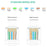 100Pcs UGREEN 60558 Cat6 RJ45 Connector Ethernet Cable Plugs 8P8C Crimp Modular UTP Network LAN Connectors - 5
