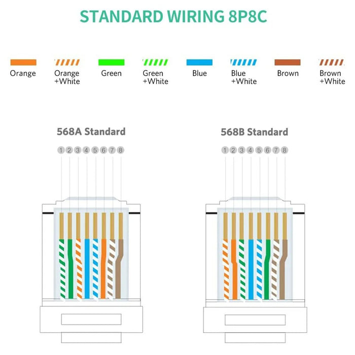 100Pcs UGREEN 60558 Cat6 RJ45 Connector Ethernet Cable Plugs 8P8C Crimp Modular UTP Network LAN Connectors - 5
