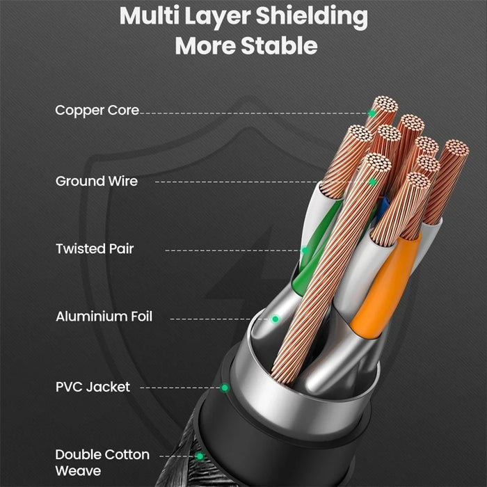 UGREEN 80429 Cat8 RJ45 Ethernet Cable 2000MHz Bandwidth 25Gbps High Speed Network Cable - 1m - 6