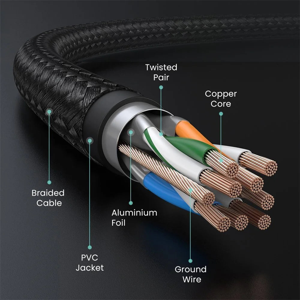 UGREEN 80421 Cat7 RJ45 Ethernet Cable 10Gbps High Speed Computer Router LAN Network Connection Cable - 1m - 5