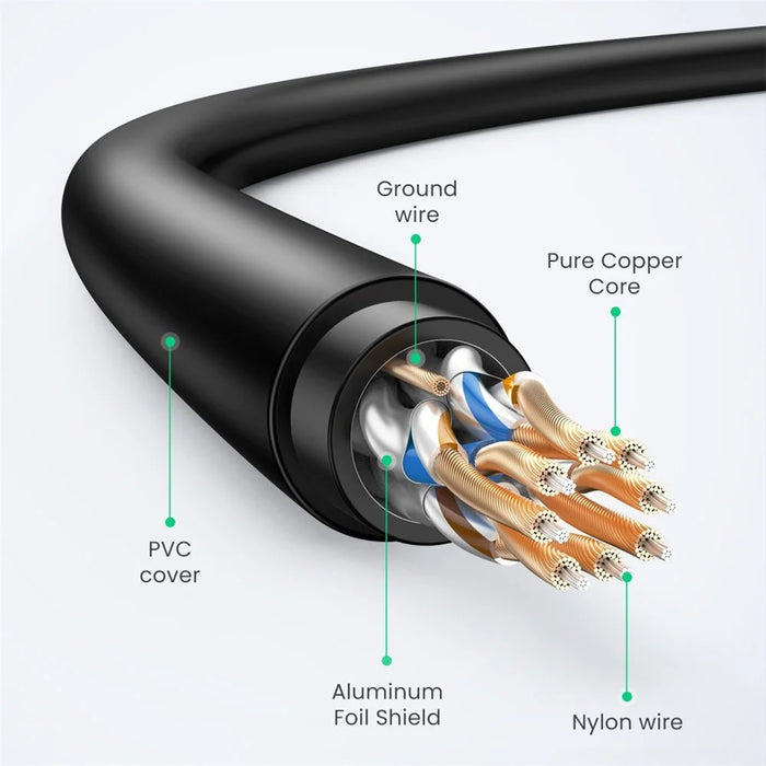 UGREEN 80414 Gigabit Cat7 RJ45 LAN Cable Ethernet Cable 10Gbps Computer Router Network Connection Cord - 1m - 3